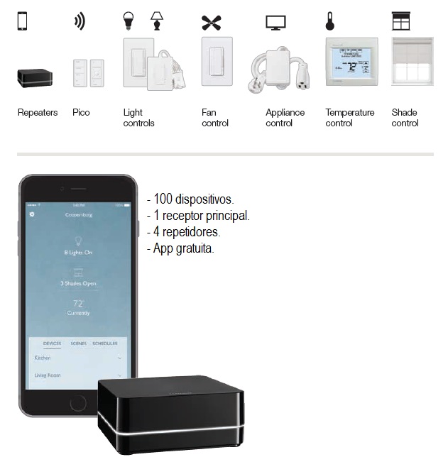 Controlador HUB Principal para RA2 Select LUTRON Soporta 100 Dispositivos 4 Repetidores App Gratuita