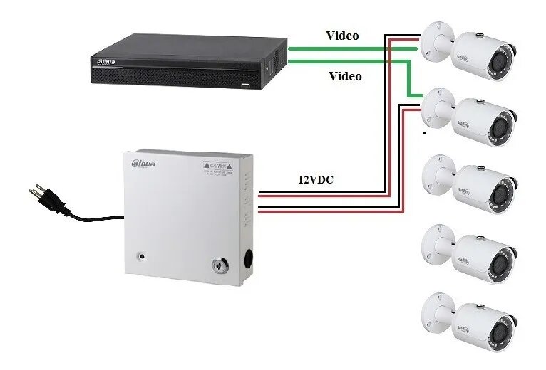 Fuente de poder de montaje en pared Dahua PFM3405CH para 5 Cámaras de vigilancia 12VDC/4A