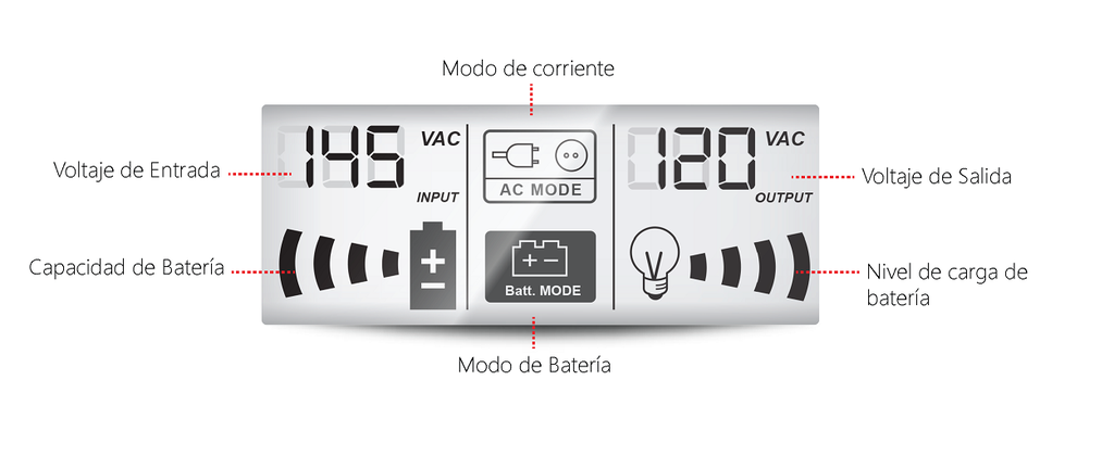 No Break Smartbitt SBNB900LCD 480W 900VA Entrada 80-145V Salida 120V